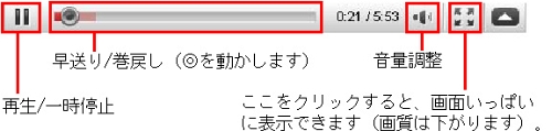 YouTubeの操作方法