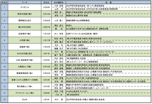 平成23年度提供講座